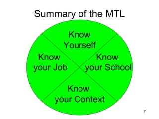 Summary of the MTL Know  your Job Know  your School Know Yourself Know  your Context 