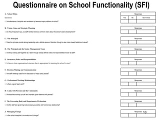 Questionnaire on School Functionality (SFI)       1.   Is the school receptive to innovation and change? Responses J.  Managing Change       1.   Are the staff and governing body enjoying a positive and harmonious relationship? Responses I.  The Governing Body and Department of Education       1.   Are teachers working to build and maintain good relations with parents? Responses H.  Links with Parents and the Community       1.   Is there a good team spirit? Responses G.  Professional Working Relationships       1.   Are staff meetings used for the discussion of major policy issues? Responses F.  Decision Making and Communication       1. Is there a clear organisational structure that is appropriate for meeting the school’s aims? Responses E.  Structures, Roles and Responsibilities       1.   Are they working well together as a team through clearly defined roles and responsibilities known to staff? Responses D.  The Principal and the Senior Management Team       1.   Does the principal provide strong leadership and a definite sense of direction through a clear vision based beliefs and values? Responses C.  The Principal       1.   Do the principal and you, as staff member share a common vision about the school’s future development? Responses B.  Vision, Aims and Strategic Planning       1.   Are attendance, discipline and vandalism by learners major problems in school? I don’t know No Yes Questions Responses A.  School Ethos 