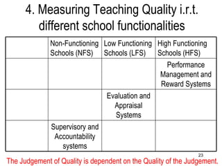 4. Measuring Teaching Quality i.r.t. different school functionalities The Judgement of Quality is dependent on the Quality of the Judgement. Supervisory and Accountability systems Evaluation and Appraisal Systems Performance Management and Reward Systems High Functioning Schools (HFS) Low Functioning Schools (LFS) Non-Functioning Schools (NFS) 
