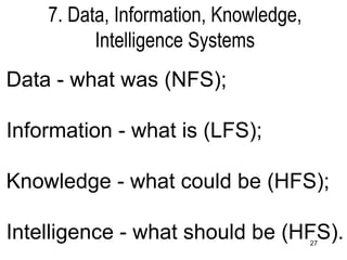 7. Data, Information, Knowledge, Intelligence Systems Data - what was (NFS); Information - what is (LFS); Knowledge - what could be (HFS); Intelligence - what should be (HFS). 