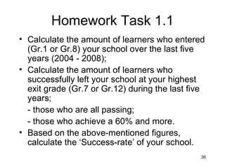 Homework Task 1.1 Calculate the amount of learners who entered (Gr.1 or Gr.8) your school over the last five years (2004 - 2008); Calculate the amount of learners who successfully left your school at your highest exit grade (Gr.7 or Gr.12) during the last five years; - those who are all passing; - those who achieve a 60% and more. Based on the above-mentioned figures, calculate the ‘Success-rate’ of your school. 