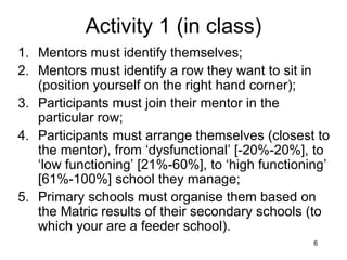 Activity 1 (in class) Mentors must identify themselves; Mentors must identify a row they want to sit in (position yourself on the right hand corner); Participants must join their mentor in the particular row; Participants must arrange themselves (closest to the mentor), from ‘dysfunctional’ [-20%-20%], to ‘low functioning’ [21%-60%], to ‘high functioning’ [61%-100%] school they manage; Primary schools must organise them based on the Matric results of their secondary schools (to which your are a feeder school). 