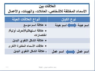 ‫محمد عبدالحميد معوض - ‪FRAD‬‬

‫601‬

 