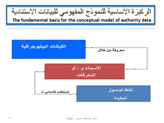 ‫محمد عبدالحميد معوض - ‪FRAD‬‬

‫43‬

 