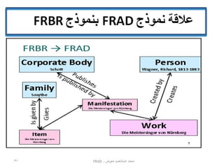 ‫محمد عبدالحميد معوض - ‪FRAD‬‬

‫73‬

 