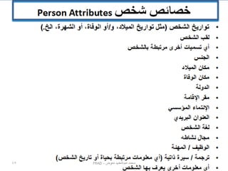 ‫محمد عبدالحميد معوض - ‪FRAD‬‬

‫54‬

 