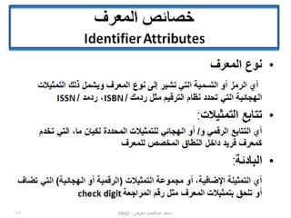 ‫محمد عبدالحميد معوض - ‪FRAD‬‬

‫77‬

 