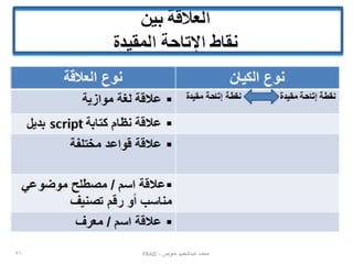 ‫محمد عبدالحميد معوض - ‪FRAD‬‬

‫09‬

 