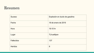 Resumen
Suceso Explosión en ducto de gasolina
Fecha 18 de enero de 2019
Hora 19:10 hr
Lugar TLhuelilpan
Fallecidos 137
Heridos 8
 