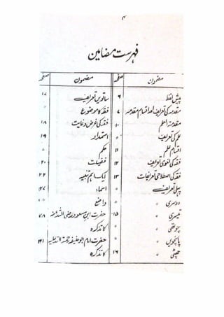 Mubadiyat e fiqh (A basic book on Usool in Urdu Language) || Australian Islamic Library