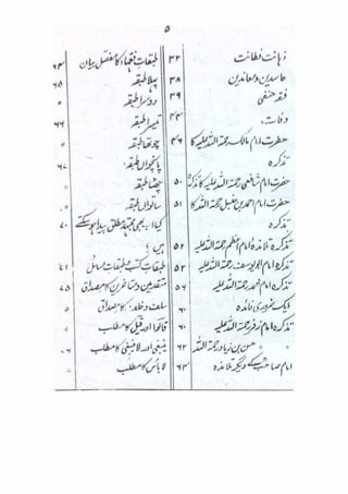 Mubadiyat e fiqh (A basic book on Usool in Urdu Language) || Australian Islamic Library