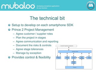 Mubaloo Credentials 1 June 09