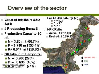 Overview of the sector
 Value of fertilizer: USD
3.8 b
 # Processing firms: 8
 Production Capacity:10
mt
 N = 3.80 m t...