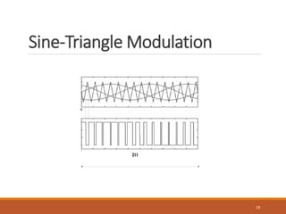 Sine-Triangle Modulation
19
 
