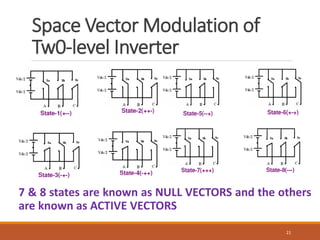 Space Vector Modulation of
Tw0-level Inverter
7 & 8 states are known as NULL VECTORS and the others
are known as ACTIVE VECTORS
21
 