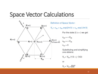 Space Vector Calculations
22
 