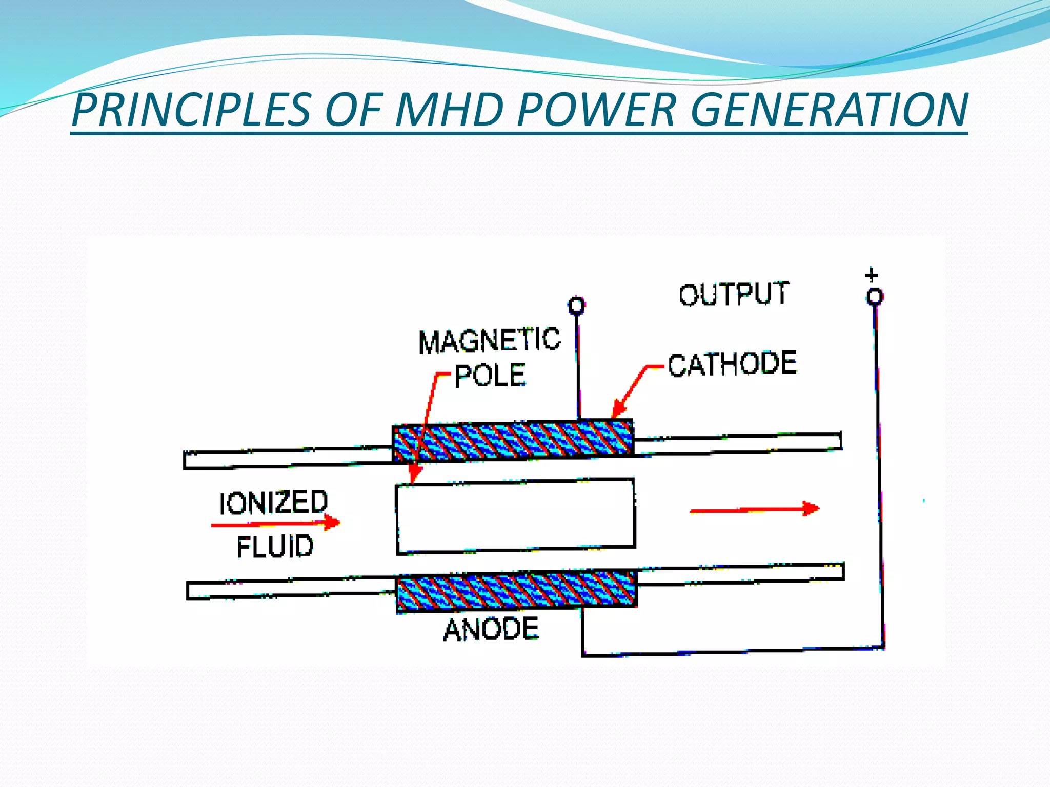 PRINCIPLES OF MHD POWER GENERATION 
 