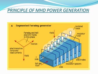 PRINCIPLE OF MHD POWER GENERATION 
 