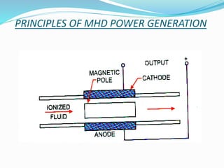 PRINCIPLES OF MHD POWER GENERATION 
 