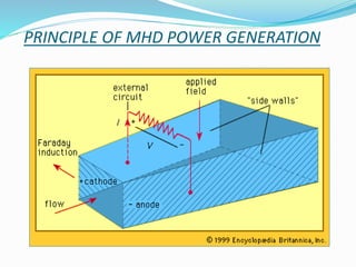 PRINCIPLE OF MHD POWER GENERATION 
 