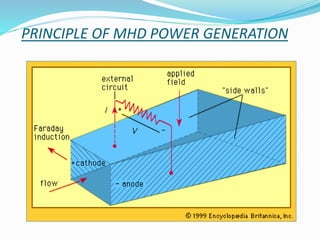 Magneto hydro dynamic Power Generation