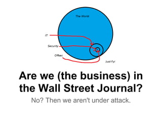 Are we (the business) in
the Wall Street Journal?
  No? Then we aren't under attack.
 