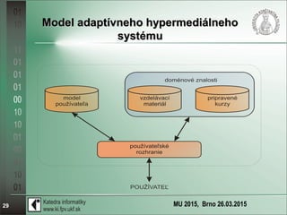 MU 2015, Brno 26.03.201529
Model adaptívneho hypermediálnehoModel adaptívneho hypermediálneho
systémusystému
 