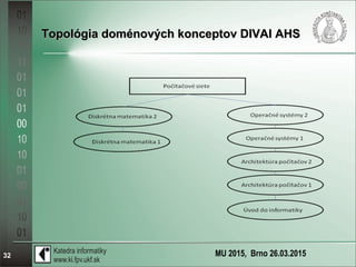 MU 2015, Brno 26.03.201532
Topológia doménových konceptov DIVAI AHSTopológia doménových konceptov DIVAI AHS
 