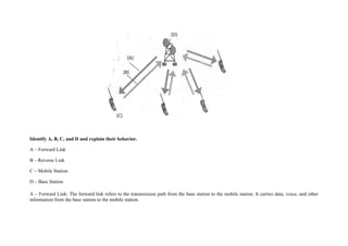 Identify A, B, C, and D and explain their behavior.
A – Forward Link
B – Reverse Link
C – Mobile Station
D – Base Station
A – Forward Link: The forward link refers to the transmission path from the base station to the mobile station. It carries data, voice, and other
information from the base station to the mobile station.
 
