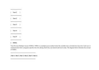 -----------------------
| User 1 |
-----------------------
| User 2 |
-----------------------
| User 3 |
-----------------------
| User 4 |
-----------------------
| User 5 |
-----------------------
• TDMA
Time Division Multiple Access (TDMA): TDMA is a multiple access method where the available time is divided into time slots. Each user or
communication link is assigned a specific time slot, during which they can transmit and receive data. The diagram below illustrates the concept
of TDMA:
-----------------------------------------------------
| Slot 1 | Slot 2 | Slot 3 | Slot 4 | Slot 5 | Slot 6 |
-----------------------------------------------------
 