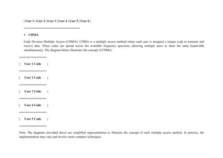 | User 1 | User 2 | User 3 | User 4 | User 5 | User 6 |
-----------------------------------------------------
• CDMA
Code Division Multiple Access (CDMA): CDMA is a multiple access method where each user is assigned a unique code to transmit and
receive data. These codes are spread across the available frequency spectrum, allowing multiple users to share the same bandwidth
simultaneously. The diagram below illustrates the concept of CDMA:
--------------------------
| User 1 Code |
--------------------------
| User 2 Code |
--------------------------
| User 3 Code |
--------------------------
| User 4 Code |
--------------------------
| User 5 Code |
--------------------------
Note: The diagrams provided above are simplified representations to illustrate the concept of each multiple access method. In practice, the
implementation may vary and involve more complex techniques.
 