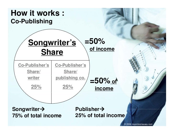 muc109 lec 8 music publishing publisher works