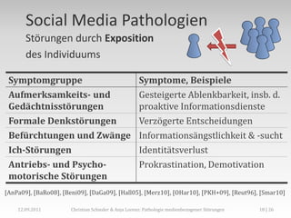 Social Media Pathologien
       Störungen durch Exposition
       des Individuums

 Symptomgruppe                                       Symptome, Beispiele
 Aufmerksamkeits- und                                Gesteigerte Ablenkbarkeit, insb. d.
 Gedächtnisstörungen                                 proaktive Informationsdienste
 Formale Denkstörungen                               Verzögerte Entscheidungen
 Befürchtungen und Zwänge                            Informationsängstlichkeit & -sucht
 Ich-Störungen                                       Identitätsverlust
 Antriebs- und Psycho-                               Prokrastination, Demotivation
 motorische Störungen
[AnPa09], [BaRo08], [Beni09], [DaGa09], [Hall05], [Merz10], [OHar10], [PKH+09], [Reut96], [Smar10]

    12.09.2011         Christian Schieder & Anja Lorenz: Pathologie medienbezogener Störungen   18 | 26
 