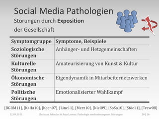 Social Media Pathologien
      Störungen durch Exposition
      der Gesellschaft
    Symptomgruppe Symptome, Beispiele
    Soziologische                Anhänger- und Hetzgemeinschaften
    Störungen
    Kulturelle                   Amateurisierung von Kunst & Kultur
    Störungen
    Ökonomische                  Eigendynamik in Mitarbeiternetzwerken
    Störungen
    Politische                   Emotionalisierter Wahlkampf
    Störungen
[BGRM11], [KaHa10], [Keen07], [Linc11], [Merz10], [Niel09], [SoSo10], [Stöc11], [Trew08]
   12.09.2011      Christian Schieder & Anja Lorenz: Pathologie medienbezogener Störungen   20 | 26
 