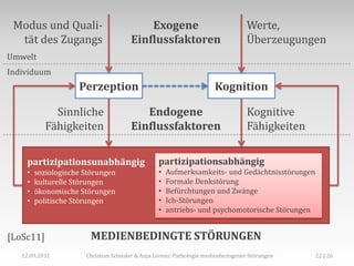 Modus und Quali-                         Exogene                                 Werte,
  tät des Zugangs                     Einflussfaktoren                            Überzeugungen
Umwelt
Individuum
                    Perzeption                                        Kognition

             Sinnliche                   Endogene                                 Kognitive
           Fähigkeiten                Einflussfaktoren                            Fähigkeiten

    partizipationsunabhängig                     partizipationsabhängig
    •   soziologische Störungen                  •   Aufmerksamkeits- und Gedächtnisstörungen
    •   kulturelle Störungen                     •   Formale Denkstörung
    •   ökonomische Störungen                    •   Befürchtungen und Zwänge
    •   politische Störungen                     •   Ich-Störungen
                                                 •   antriebs- und psychomotorische Störungen


[LoSc11]               MEDIENBEDINGTE STÖRUNGEN
   12.09.2011         Christian Schieder & Anja Lorenz: Pathologie medienbezogener Störungen    22 | 26
 