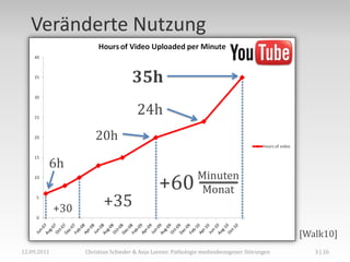 Veränderte Nutzung

                                    35h
                                      24h
                      20h

         6h
                                                             Minuten
                                              +60             Monat
             +30         +35
                                                                                            [Walk10]
12.09.2011         Christian Schieder & Anja Lorenz: Pathologie medienbezogener Störungen      3 | 26
 