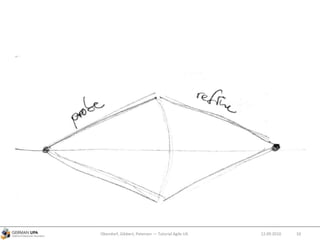 12.09.2010Obendorf, Gibbert, Petersen — Tutorial Agile UX 10
 