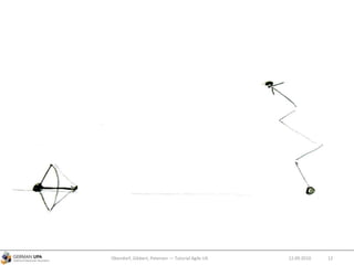 12.09.2010Obendorf, Gibbert, Petersen — Tutorial Agile UX 12
 