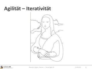 Agilität – Iterativität
Obendorf, Gibbert, Petersen — Tutorial Agile UX 1312.09.2010
 