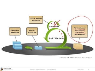 Obendorf, Gibbert, Petersen — Tutorial Agile UX 3012.09.2010
 