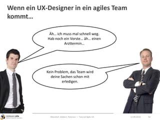 Wenn ein UX-Designer in ein agiles Team
kommt…
12.09.2010Obendorf, Gibbert, Petersen — Tutorial Agile UX 54
Äh… ich muss mal schnell weg.
Hab noch ein Vorste… äh… einen
Arzttermin…
Kein Problem, das Team wird
deine Sachen schon mit
erledigen.
 