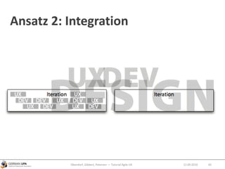 Ansatz 2: Integration
Obendorf, Gibbert, Petersen — Tutorial Agile UX 6512.09.2010
 