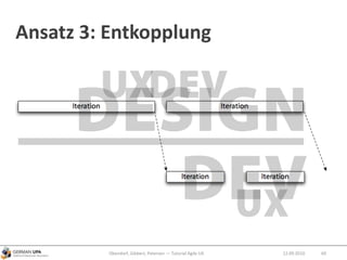 Ansatz 3: Entkopplung
Obendorf, Gibbert, Petersen — Tutorial Agile UX 6912.09.2010
 