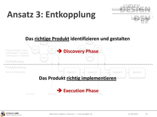 Ansatz 3: Entkopplung
12.09.2010Obendorf, Gibbert, Petersen — Tutorial Agile UX 70
Das richtige Produkt identifizieren und gestalten
 Discovery Phase
Das Produkt richtig implementieren
 Execution Phase
 