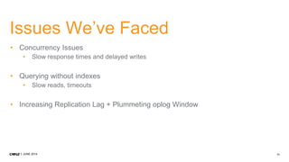 11JUNE 2014
Issues We’ve Faced
• Concurrency Issues
• Slow response times and delayed writes
• Querying without indexes
• Slow reads, timeouts
• Increasing Replication Lag + Plummeting oplog Window
 