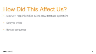 15JUNE 2014
How Did This Affect Us?
• Slow API response times due to slow database operations
• Delayed writes
• Backed up queues
 