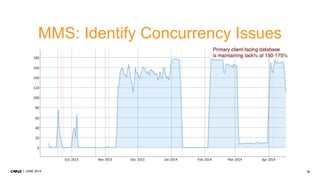 16JUNE 2014
MMS: Identify Concurrency Issues
 