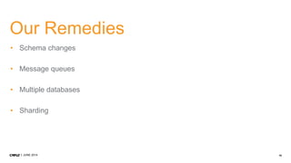 19JUNE 2014
Our Remedies
• Schema changes
• Message queues
• Multiple databases
• Sharding
 