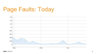 37JUNE 2014
Page Faults: Today
 