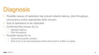 45JUNE 2014
Diagnosis
• Possible causes of replication lag include network latency, disk throughput,
concurrency and/or appropriate write concern
• Size of operations to be replicated
• Confirmed Non-Issues for us
• Network latency
• Disk throughput
• Possible Issues for us
• Concurrency/write concern
• Size of op is an issue because entire document is written to oplog
 